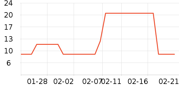 �����ǹ���ʳ��ʷ�۸�