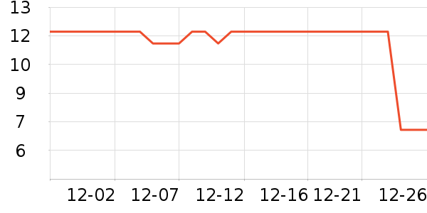 ����Ʒ����ʷ��ʷ�۸�