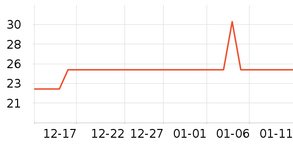 ���ݵ���ʷ�۸�