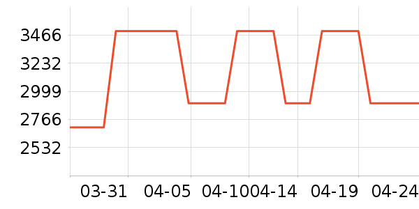 ���Ȼ���ʷ�۸�