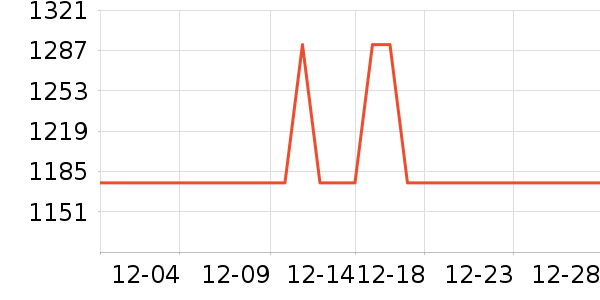 ������ѡ������ʷ�۸�