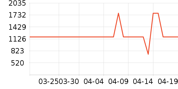 ������ѡ������ʷ�۸�