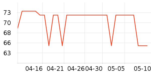 ����Ůʿ����Ь��ʷ�۸�