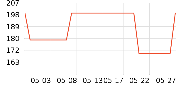 �����ġ���������С����ʷ�۸�