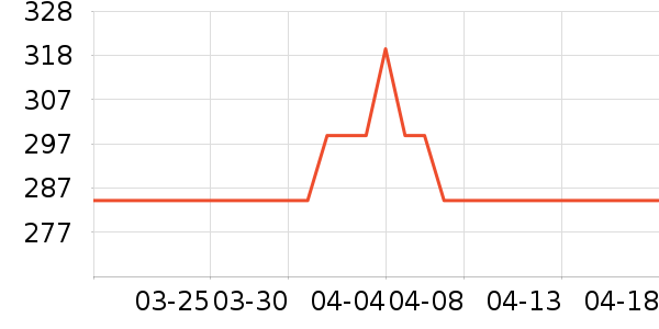 SCHIFF��øQ10��ʷ�۸�