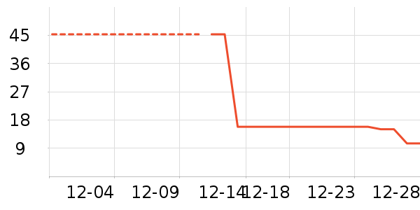 ������е��ʷ�۸�