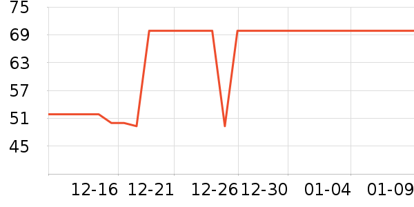 ��Ĥ������ʷ�۸�