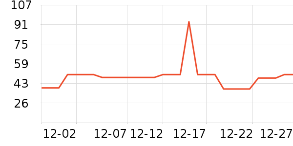 �Ź�������ʷ�۸�