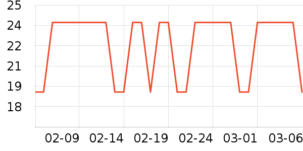 ����ũ��������ʷ�۸�