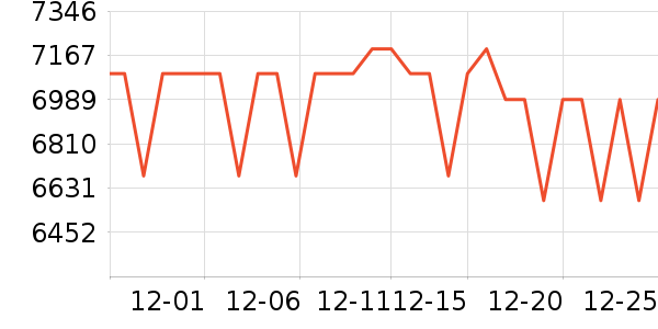7000����ʯ����/����/������ʷ�۸�