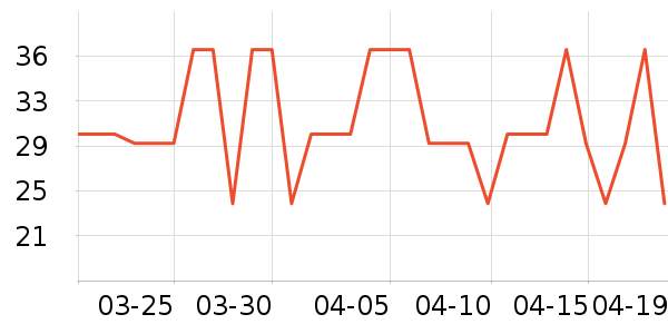 DGTOP����/�̲���ʷ�۸�