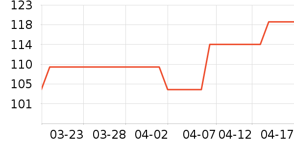 ��è��������������ʷ�۸�