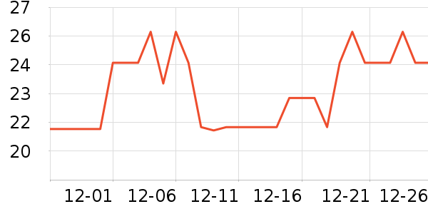 ������ʷ�۸�