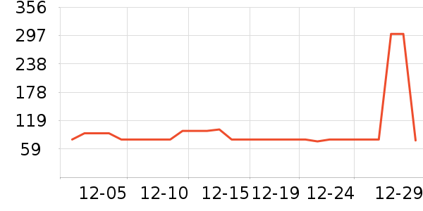 ���ױ���������ʷ�۸�