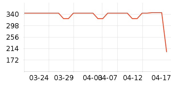 ֮������̾���ʷ�۸�