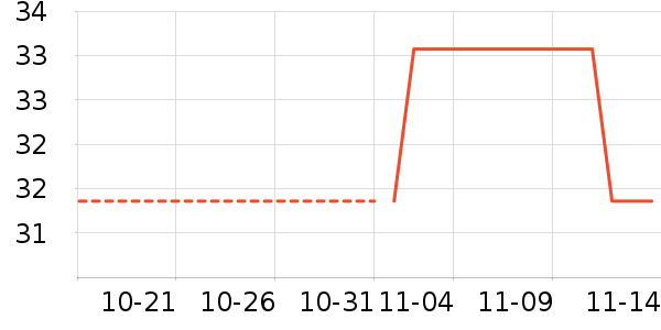 ������ʷ�۸�