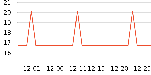 �Ź�������ʷ�۸�