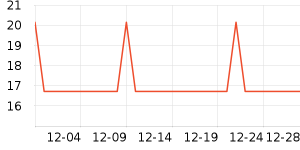 �Ź�������ʷ�۸�