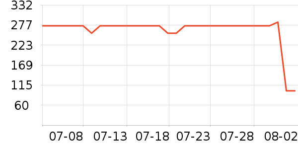 361���˶�Ь��ʷ�۸�