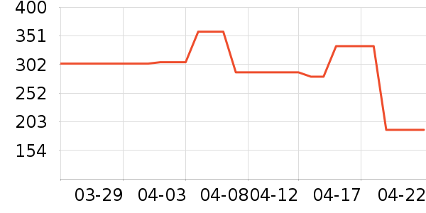 ͬ���ð�����ʷ�۸�