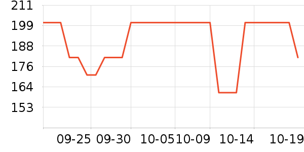 ������ʷ�۸�