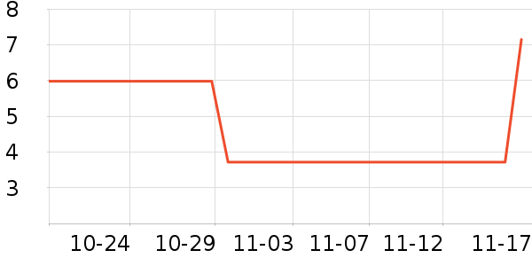 ����Ʒ�Ƶ������ʷ�۸�