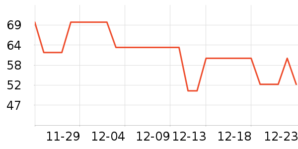 ���ڱ�ů������ʷ�۸�