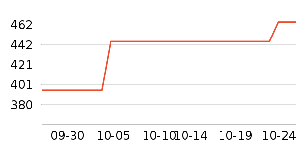 ϣ��Ӳ����ʷ�۸�