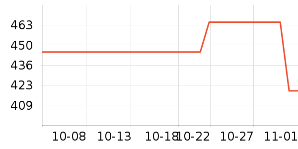 ϣ��Ӳ����ʷ�۸�