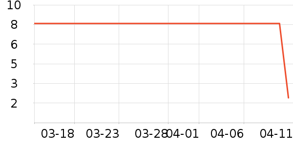 ����Ʒ��ţ��/��Ʒ��ʷ�۸�