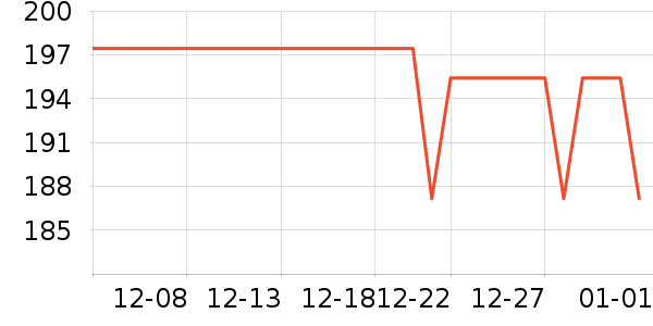 ��������ά������ʷ�۸�