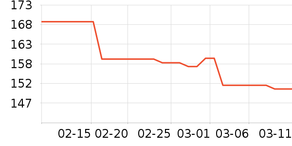 ����������е��ʷ�۸�