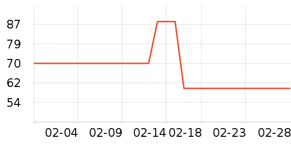 ��ά˹������ʷ�۸�