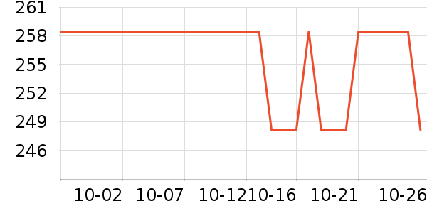 ����Ůװ��ʷ�۸�