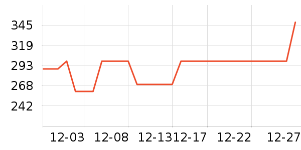 ��ħʦ��������������ʷ�۸�