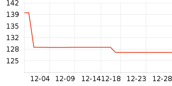 ����־����������ʷ�۸�