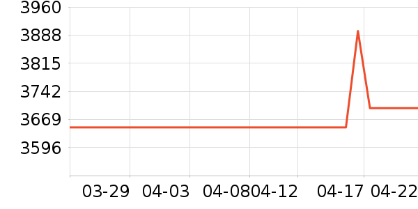 ������̻���ʷ�۸�