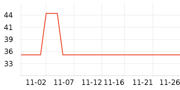 �ٳ�������ʷ�۸�