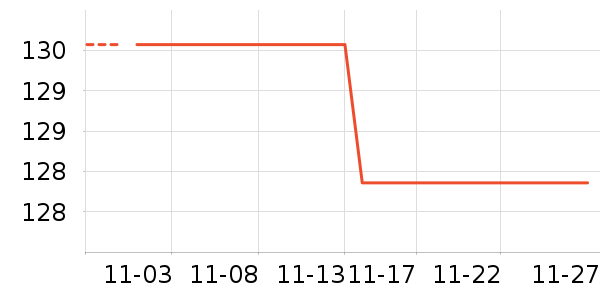 �°�����ʷ�۸�