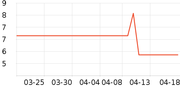 UHC�󴽸���ʷ�۸�