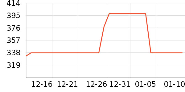 Ӣ��ҡ��/������ʷ�۸�