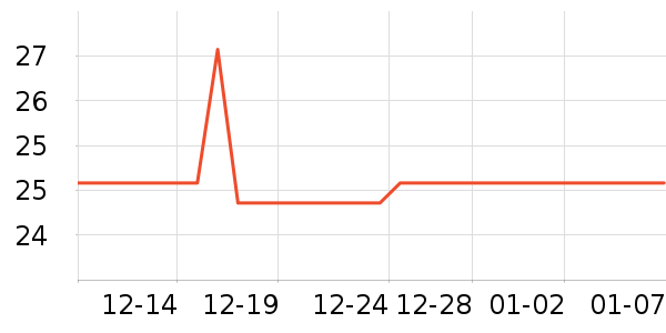 Ȥ�о�Ԯ������ʷ�۸�