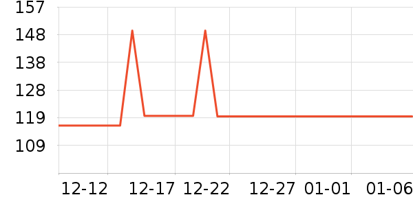 ����T����ʷ�۸�