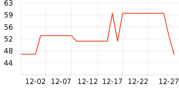 è�˱�ů������ʷ�۸�