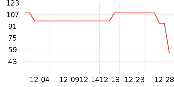 �������˱�ů������ʷ�۸�