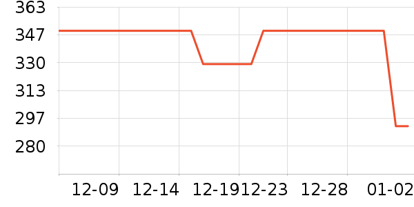 ��һԪ���򻨲���ʷ�۸�