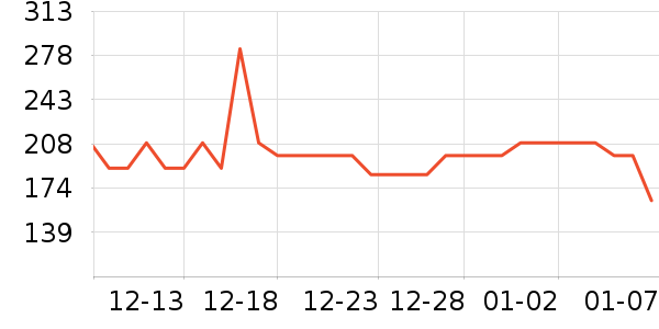 ������ů������ʷ�۸�