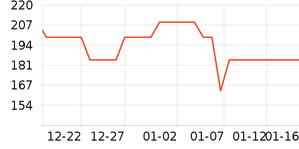 ��ů������ʷ�۸�