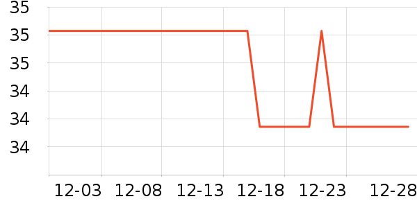 �����ײ���ʷ�۸�