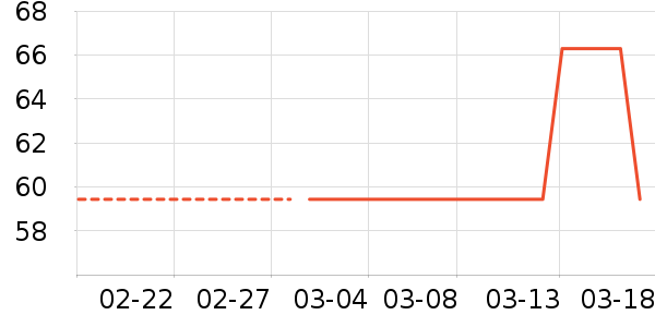 ORGINESE��Һ��˪��ʷ�۸�